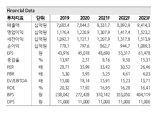 [제공=하나금융투자]