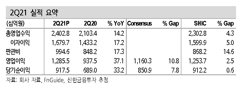 [제공=신한금융투자]
