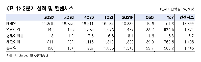 [제공=한국투자증권]