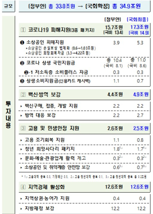 〈자료: 기획재정부〉
