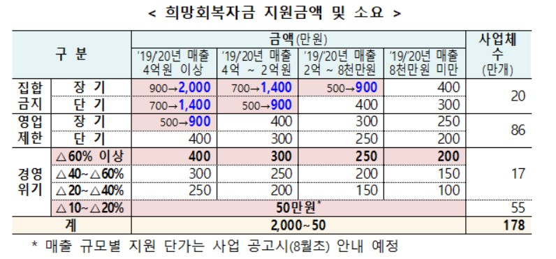 〈자료: 기획재정부〉