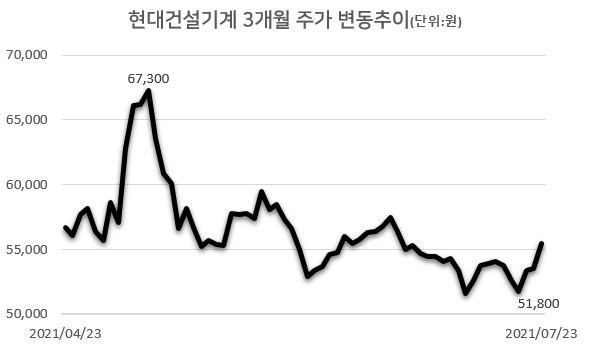 [자료=한국거래소]