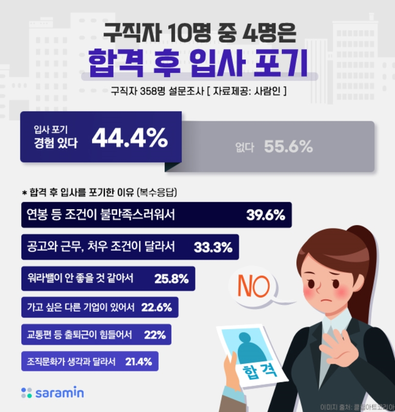 [사람인 제공]