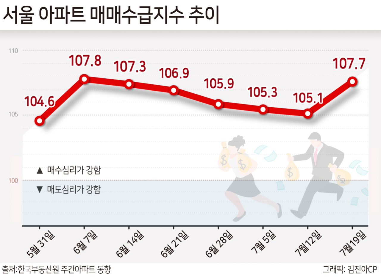 “억 대 양도세 내느니 1000만원 보유세 견딘다”…버티는 사람이 승자 [부동산360]