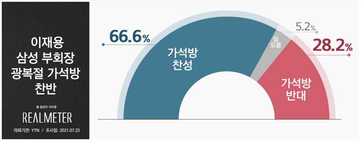 리얼미터 홈페이지 캡처.