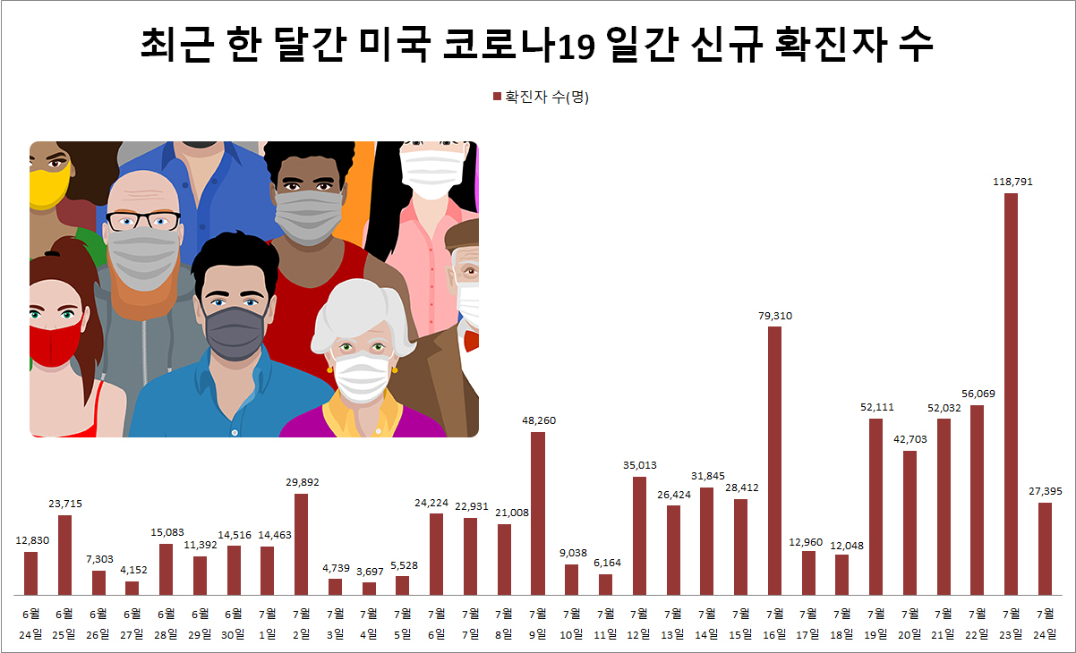 [미 존스홉킨스대 자료]