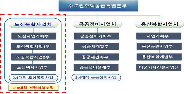 [한국토지주택공사(LH) 제공]