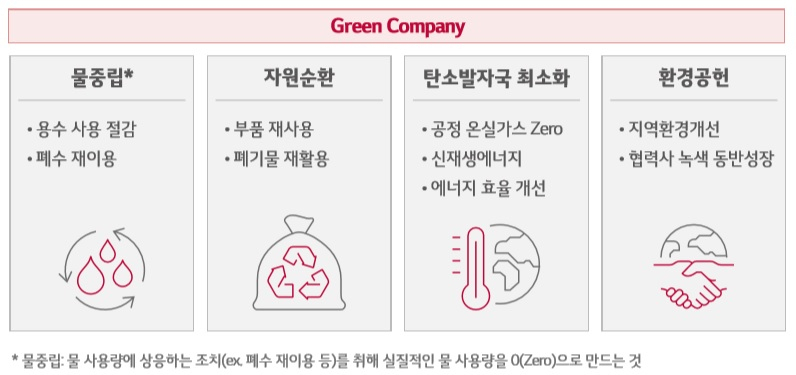 LG디스플레이 환경 에너지 경영 체계.[LG디스플레이 지속가능경영보고서 제공]