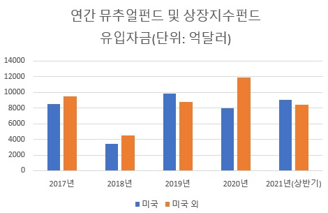 (출처: 레피니티브 리퍼)