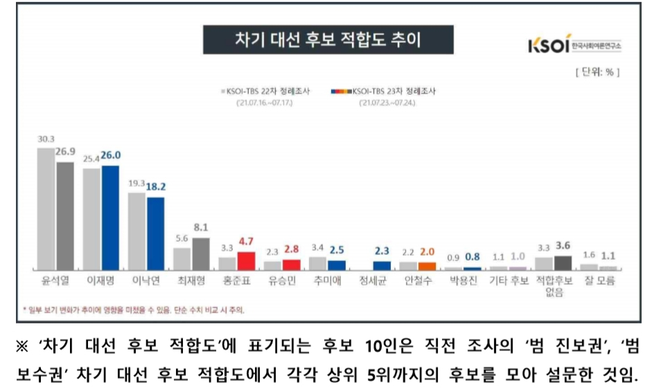 한국사회여론연구소 홈페이지 캡처.