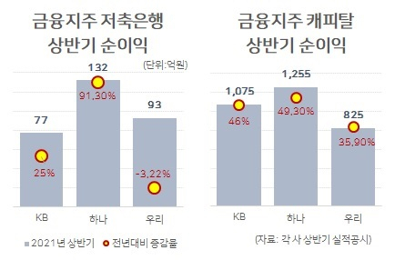 각 사 공시