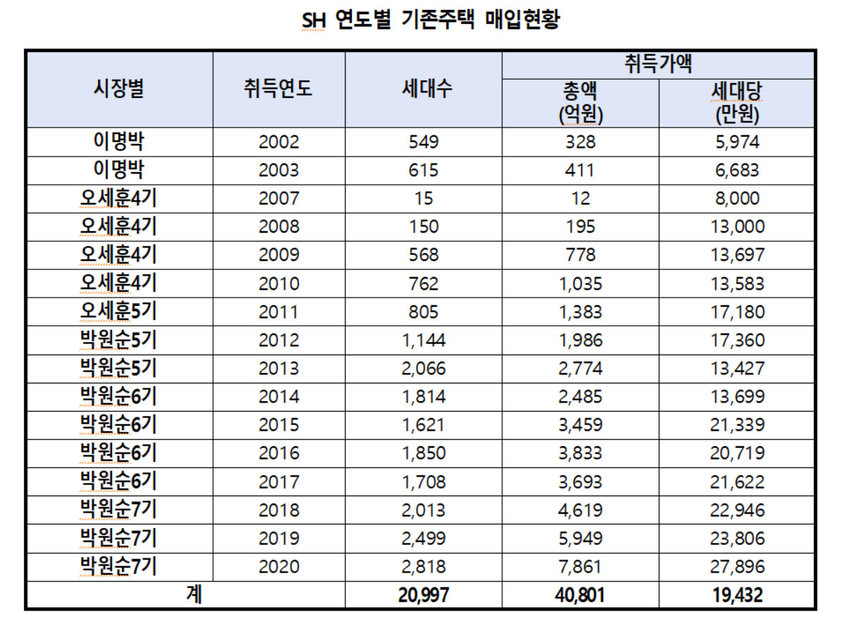 [경제정의실천시민연합 제공]