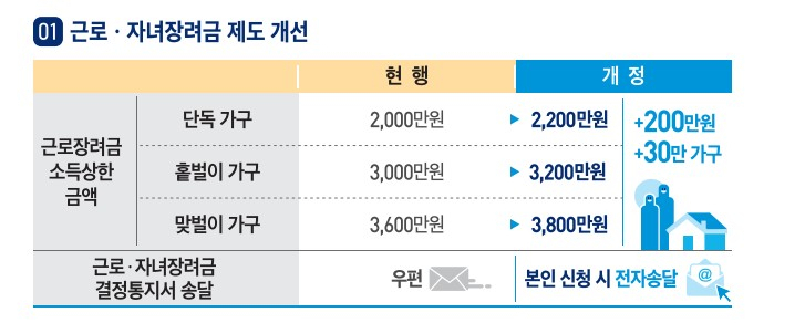 〈자료: 기획재정부〉