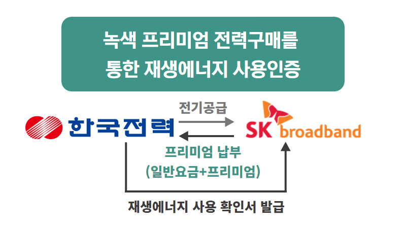 [SK브로드밴드 제공]