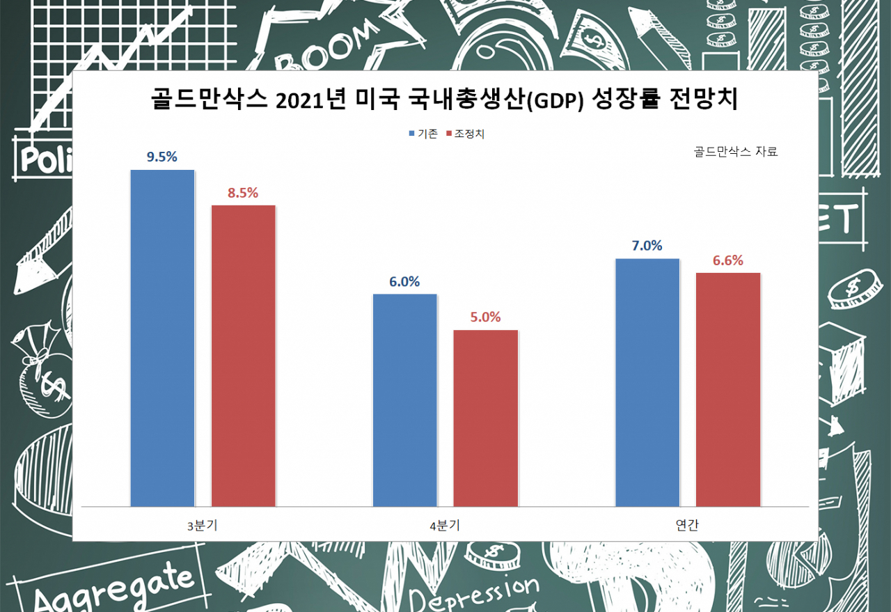 [골드만삭스 자료]