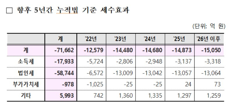 〈자료: 기획재정부〉