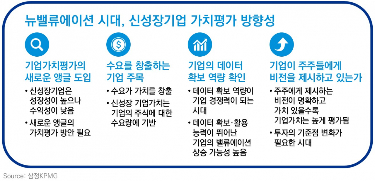 [삼정KPMG 제공]
