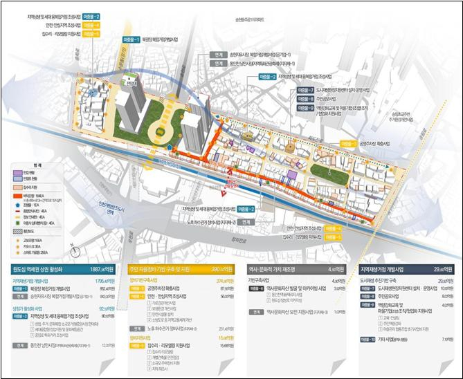 동인천역 2030 역전 프로젝트 도시재생 뉴딜사업 구상도