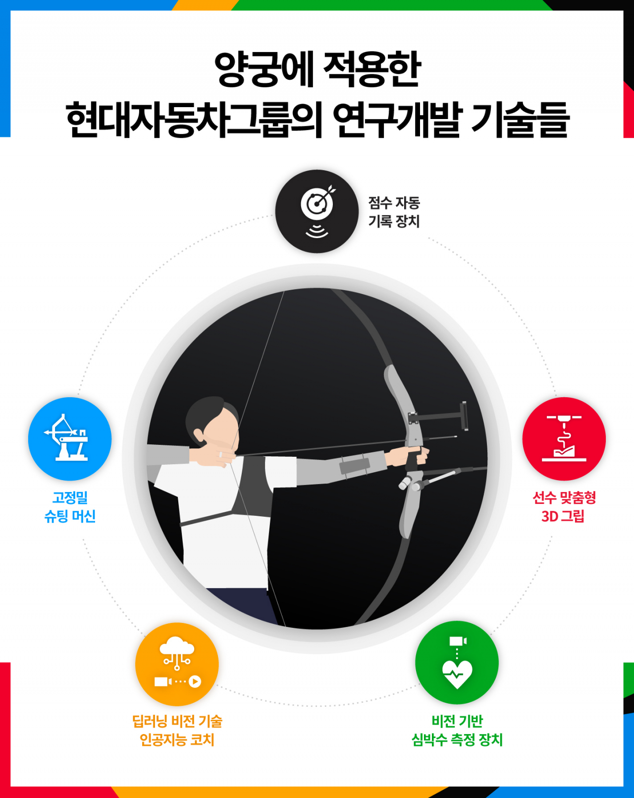 [현대차그룹 제공]