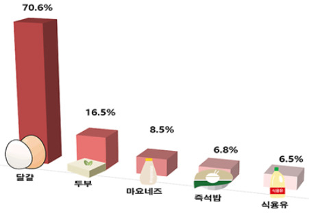 [한국소비자단체협의회 물가감시센터 제공]