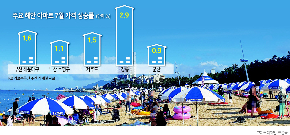 강릉 경포해수욕장을 찾은 피서객들이 더위를 식히고 있다. [연합]