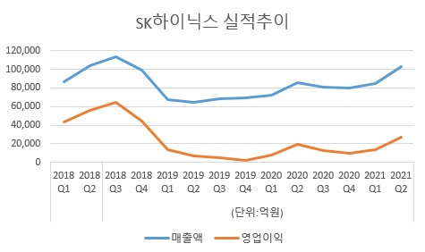 [SK하이닉스 제공]