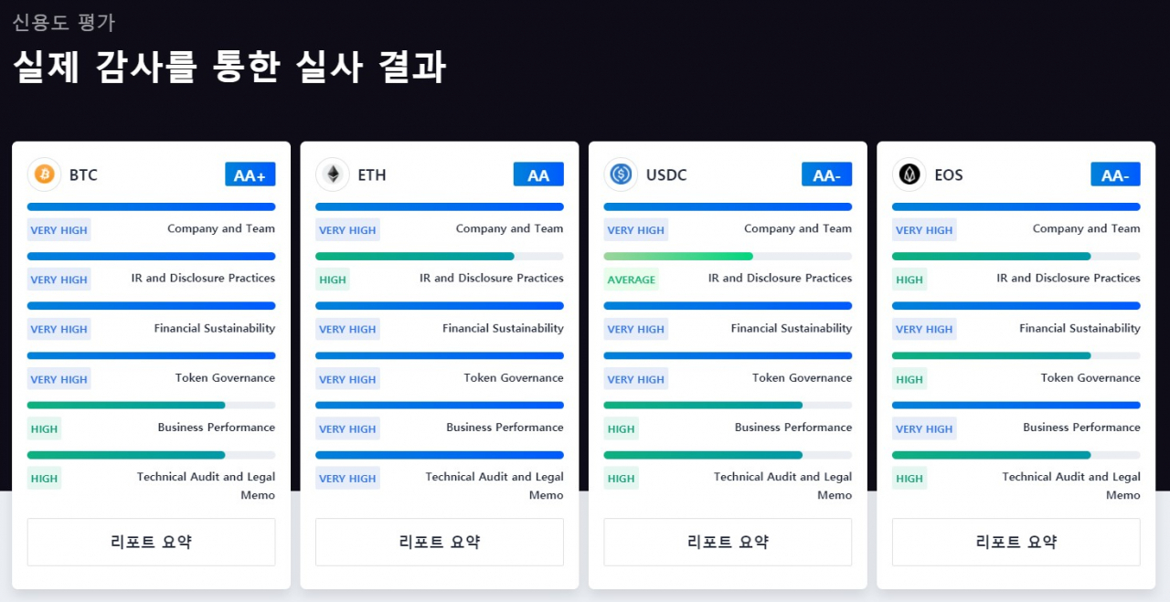 점수도, 기준도 애매”…가상자산평가사 쟁글 논란 가열 - 헤럴드경제
