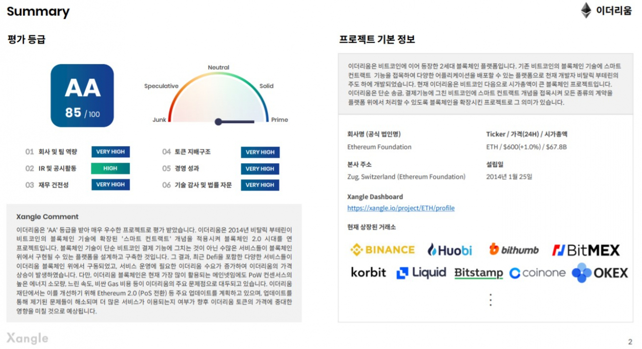 쟁글의 가상자산 ‘이더리움’ 신용평가 리포트[출처 : 쟁글 홈페이지]