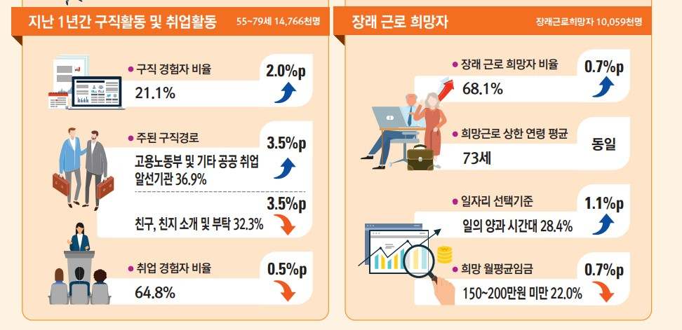 [통계청 자료]