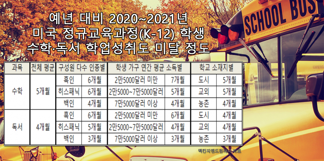[맥킨지앤드컴퍼니 자료]