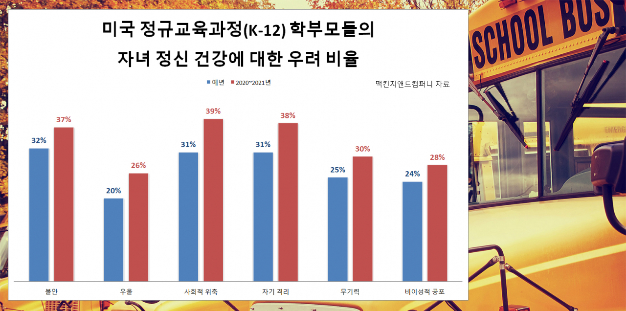 [맥킨지앤드컴퍼니 자료]