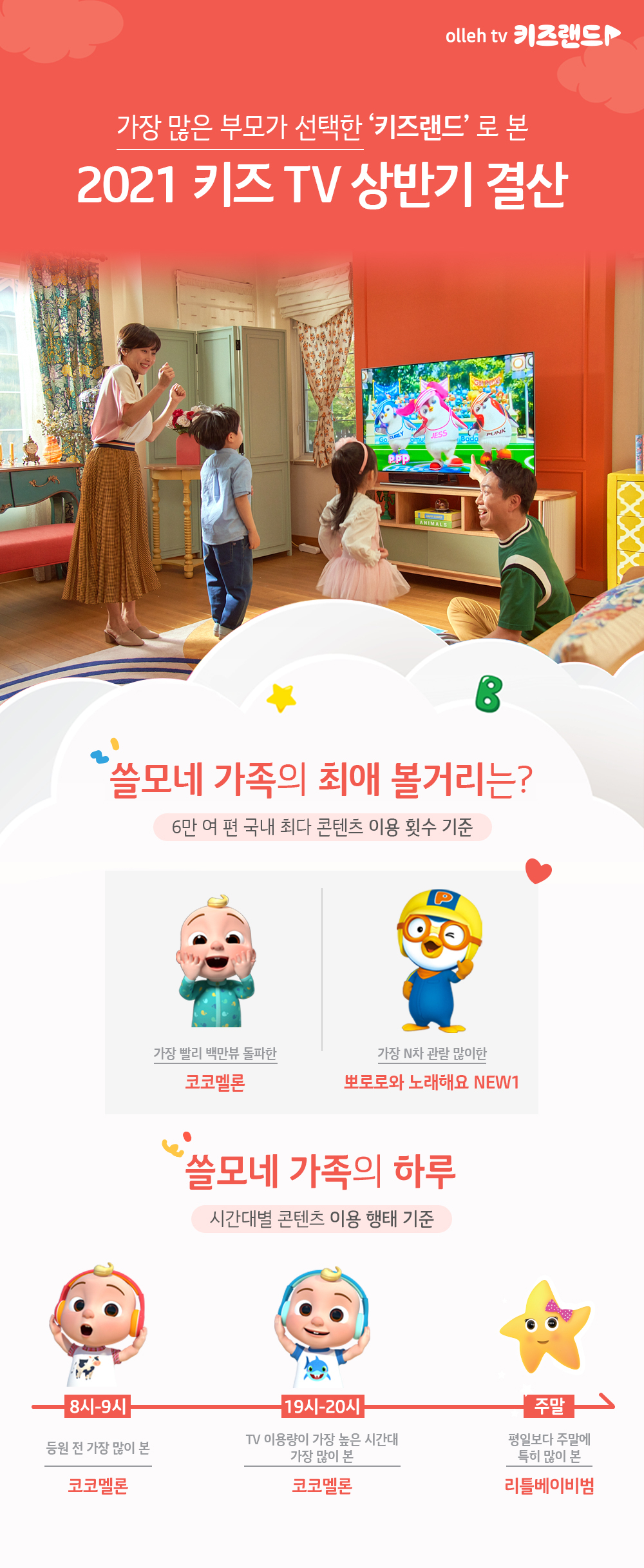 키즈랜드 이용행태 인포그래픽 [KT 제공]