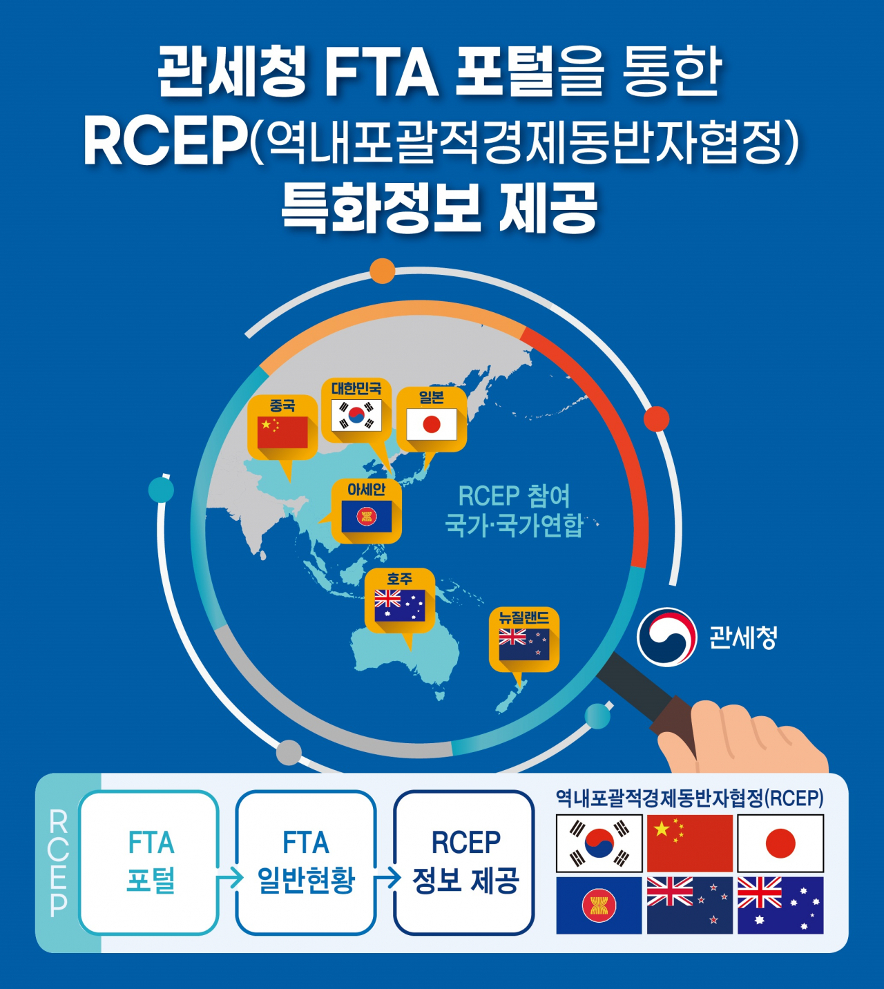 관세청 FTA 포털을 통한 RCEP 특화정보 제공 안내