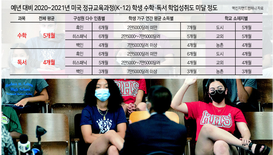 27일(현지시간) 미국 뉴욕시 브롱스에 위치한 리먼 고등학교에서 학생들이 신종 코로나바이러스 감염증(코로나19) 백신 접종에 대한 토론 수업에서 발언 기회를 얻기 위해 손을 들고 있다. [AP]