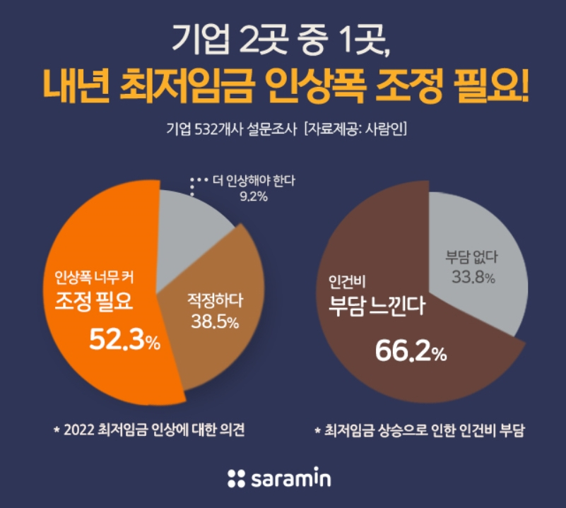 [사람인 제공]