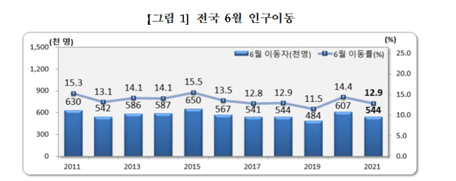 〈자료: 통계청〉