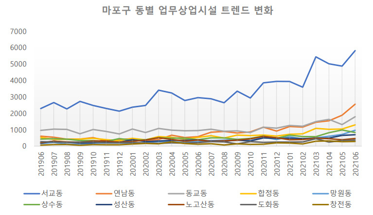 [자료=밸류맵]