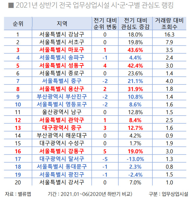 [자료=밸류맵]