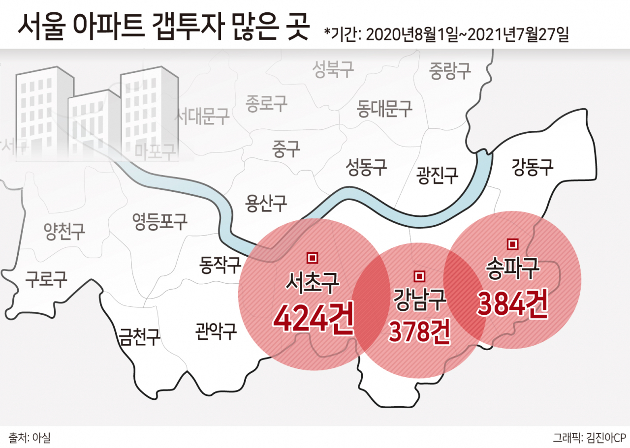 “15억 대출금지선 넘으면 전세 끼고 사죠”…‘비자발적 갭투자’ 늘어나는 이유 [부동산360]