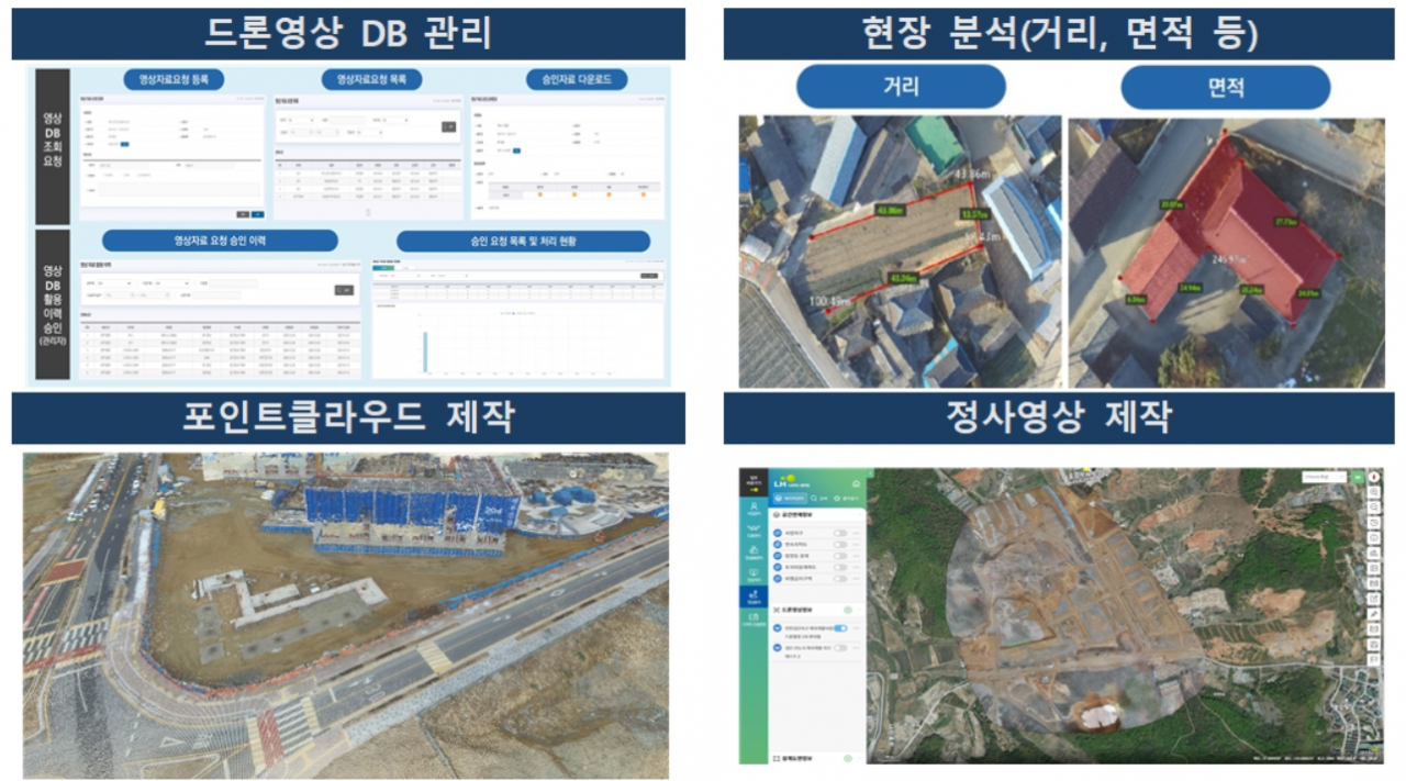 한국토지주택공사(LH) 드론웍스 플랫폼 역할 [LH 제공]