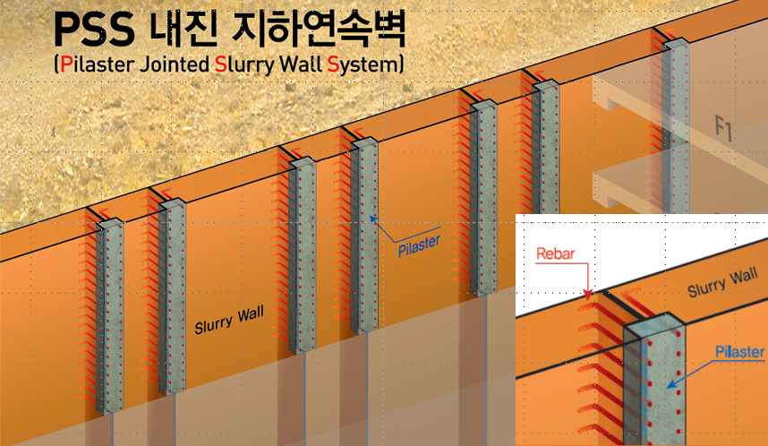 [한화건설 제공]