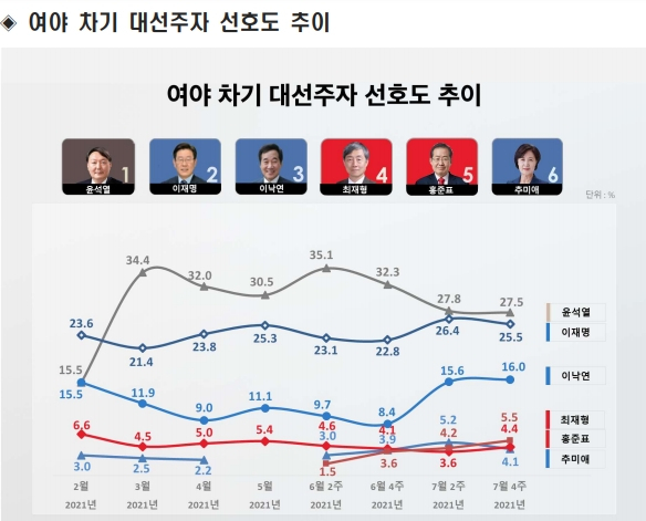 리얼미터 홈페이지 캡처.