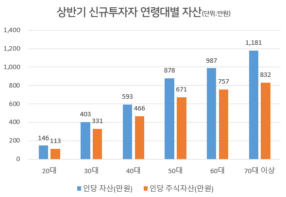 [자료제공=신한금융투자]