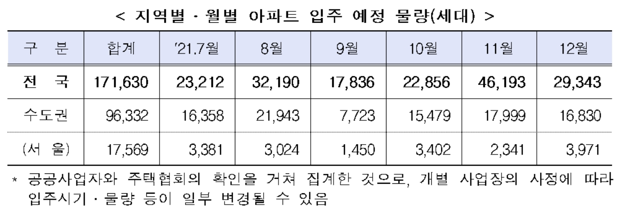 [국토교통부 제공]