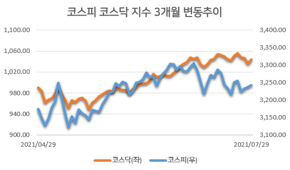 [자료=한국거래소]