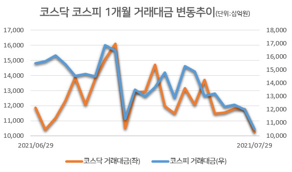 [자료=한국거래소]