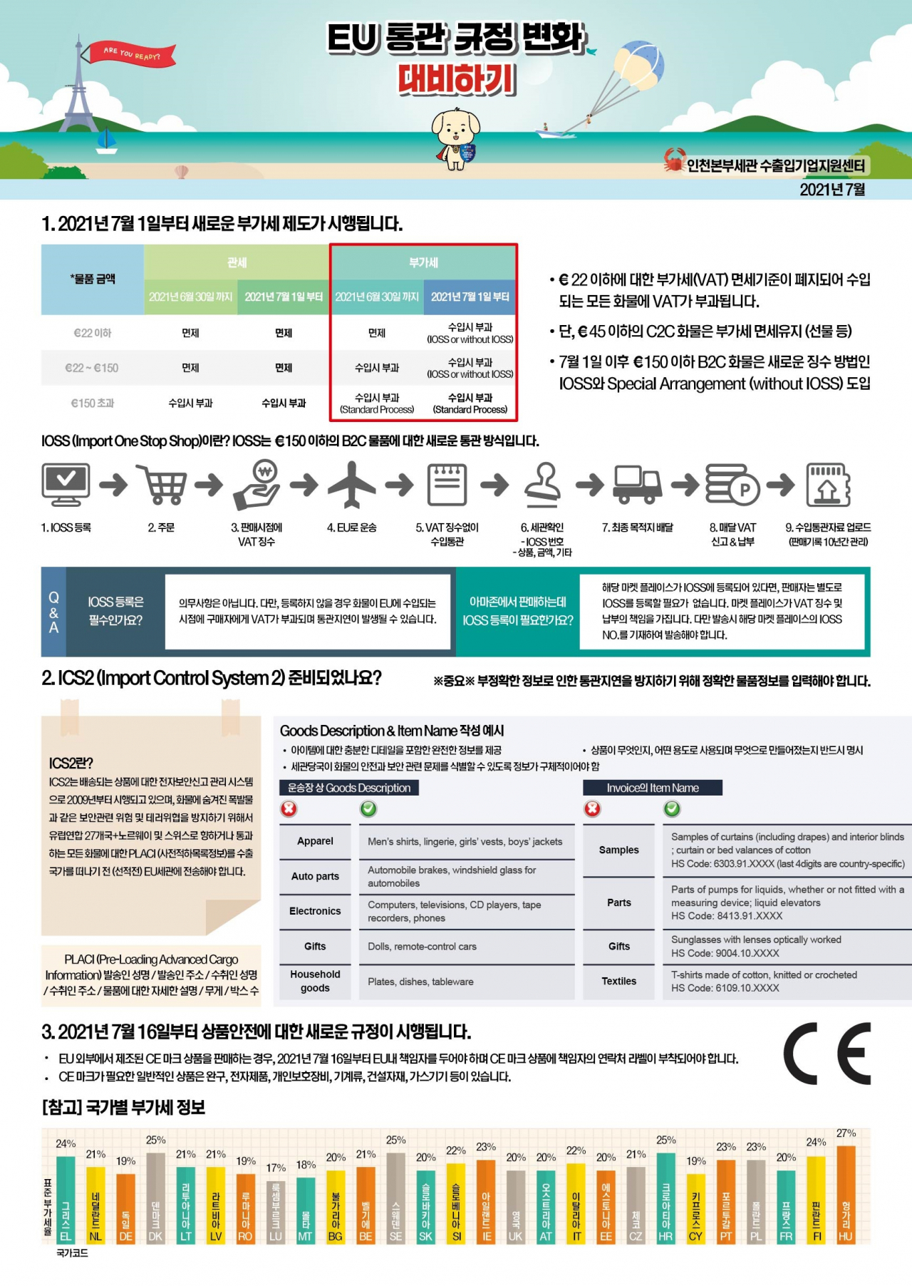 유럽 전자상거래 통관규정 개정사항 안내자료