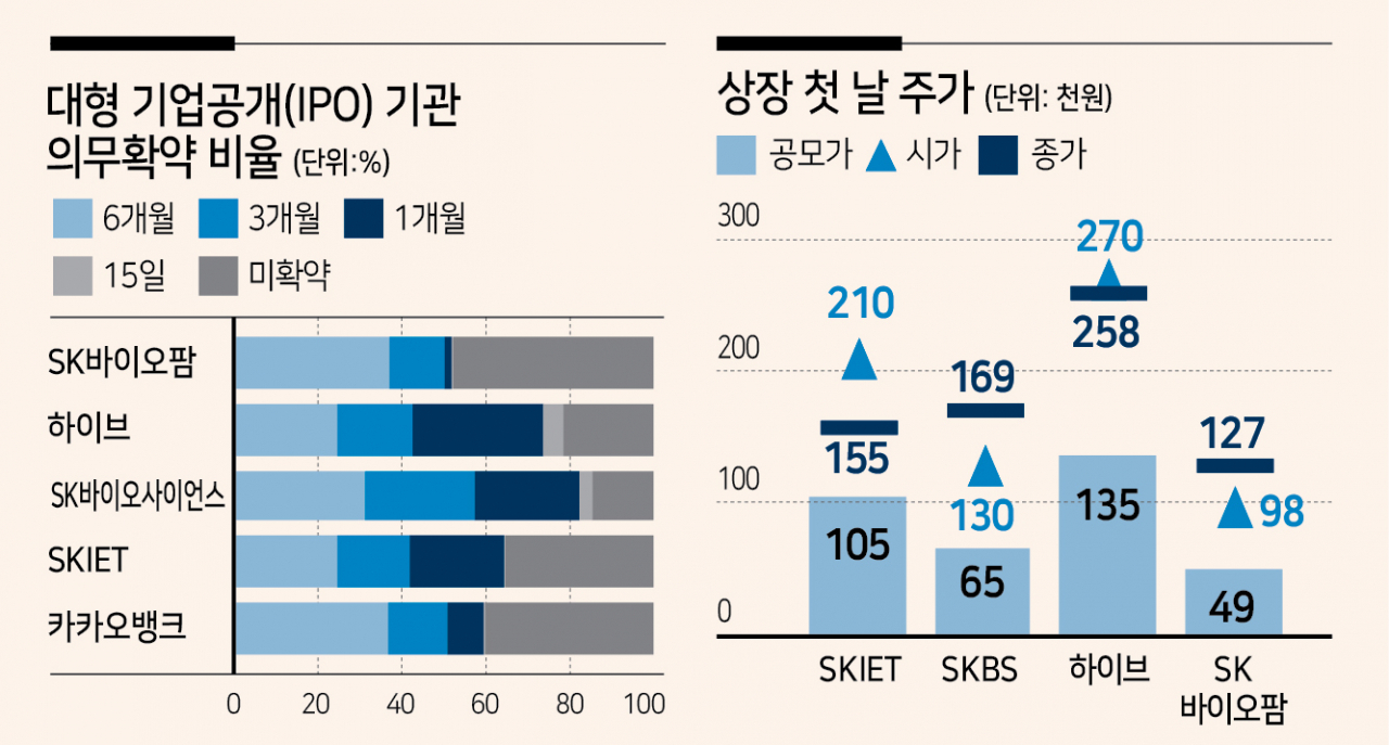 로빈후드…오버행…카카오뱅크 - 헤럴드경제