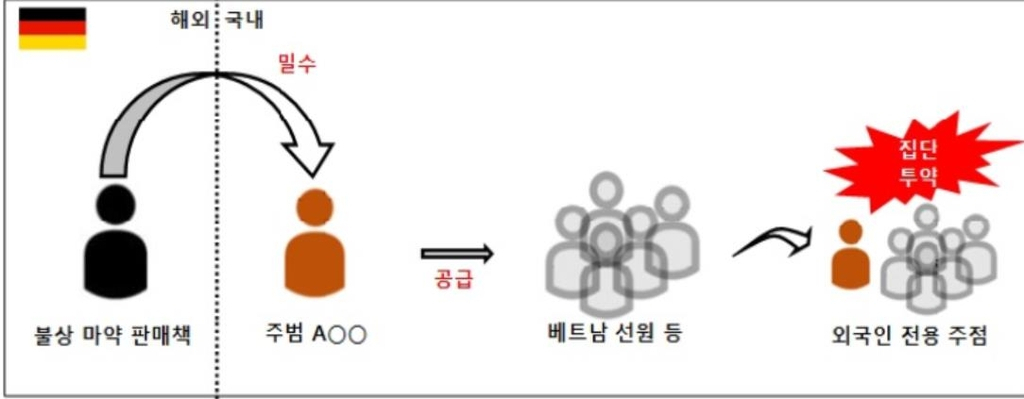 사건 개요도[목포지청 제공]
