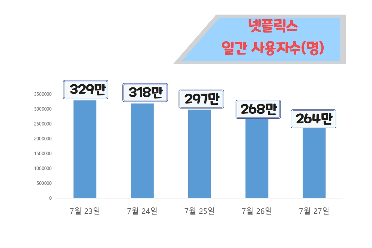 [모바일인덱스 제공]
